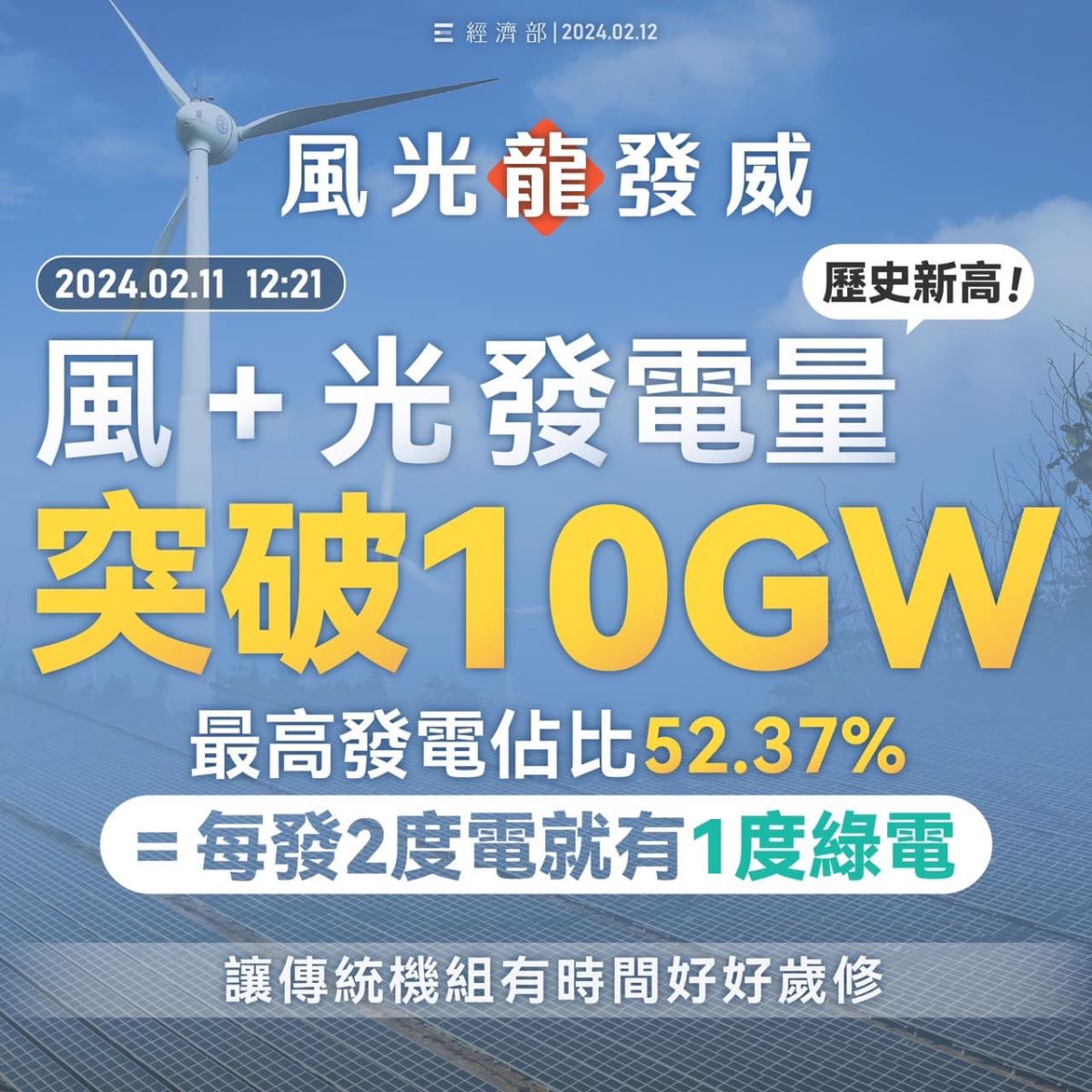 年初二風光最高發電量達10GW